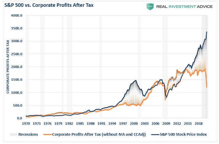 Value Stocks vs. Growth Stocks in 2020