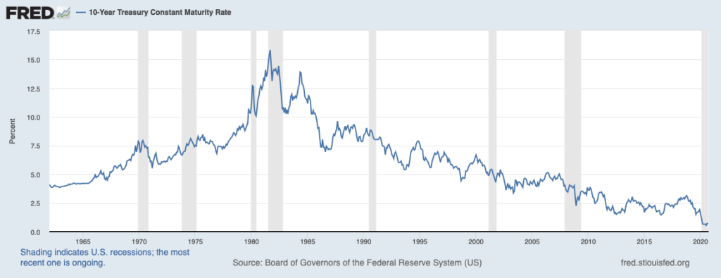 10 Year Treasury Rates 