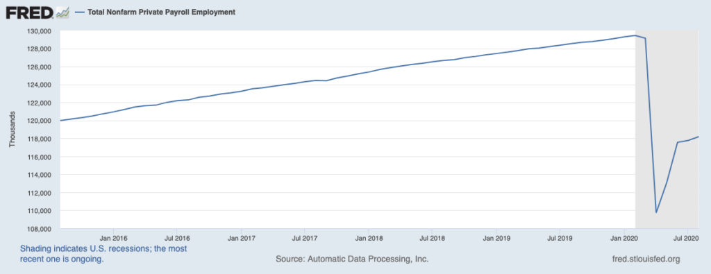 total nonfarm private payroll employment as of August 2020